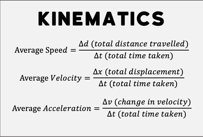 Kinematics formulas are often confused by O Level and IGCSE Physics students. This covers all igcse physics equations of motion.