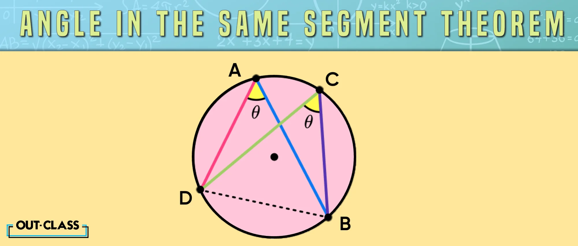 One property of a circle is the angle in the same circle segment theorem.