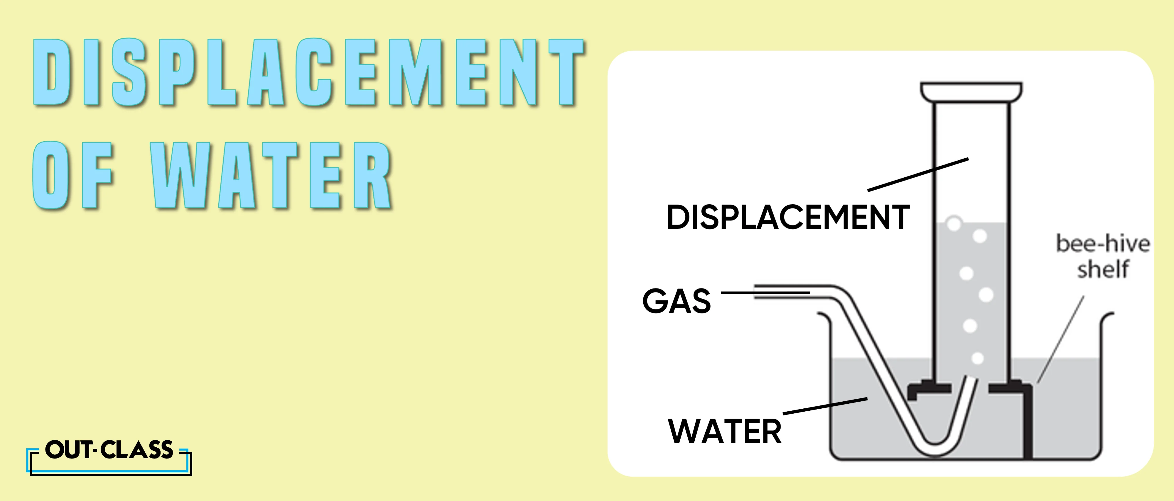Methods of collecting gases have multiple types of ways to collect gases in Chemistry O Level ATP, one such ways is the displacmeent of water in apparatus.