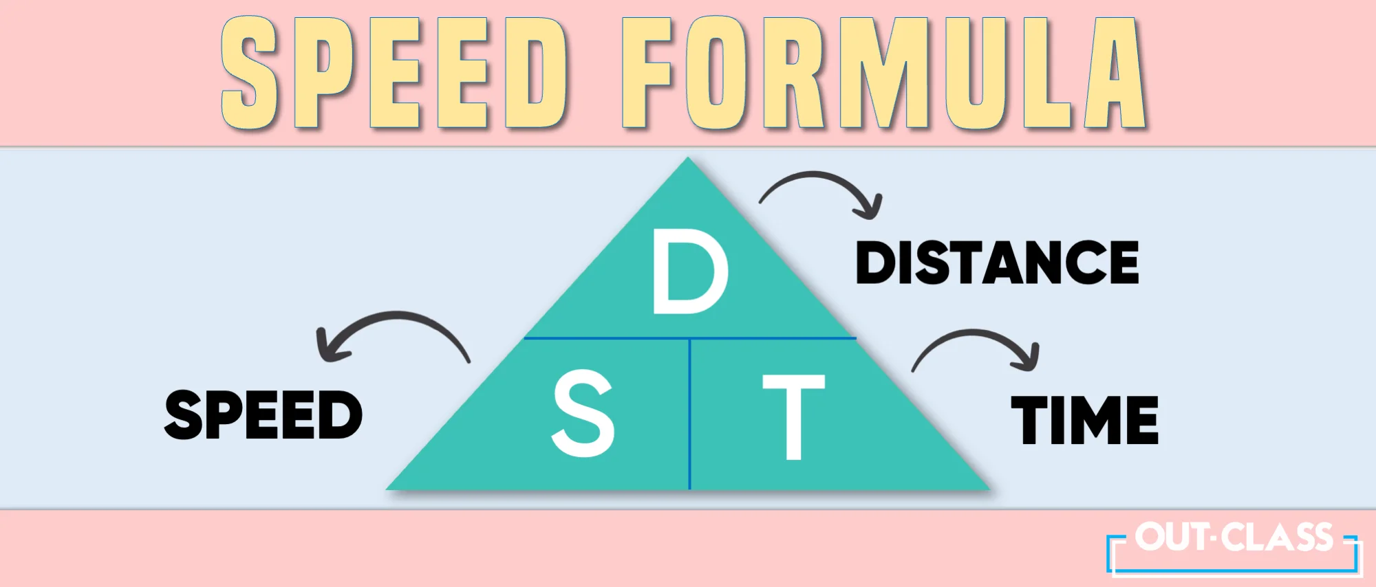 To calculate speed, use the trusty formula: Speed = Distance / Time. 