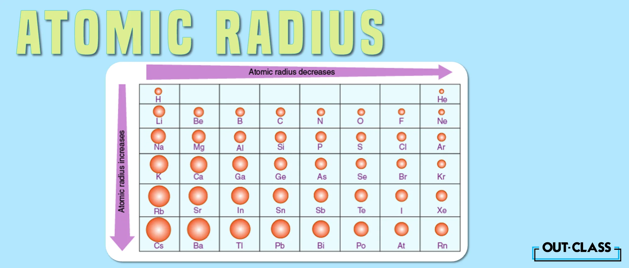the following blog contains what is atomic size, atomic radius size, average size of an atom, what is an atomic size periodic table, what determines the size of an atom, does atomic radius increase from top to bottom, how does atomic radius work and how is the radius of an element determined.