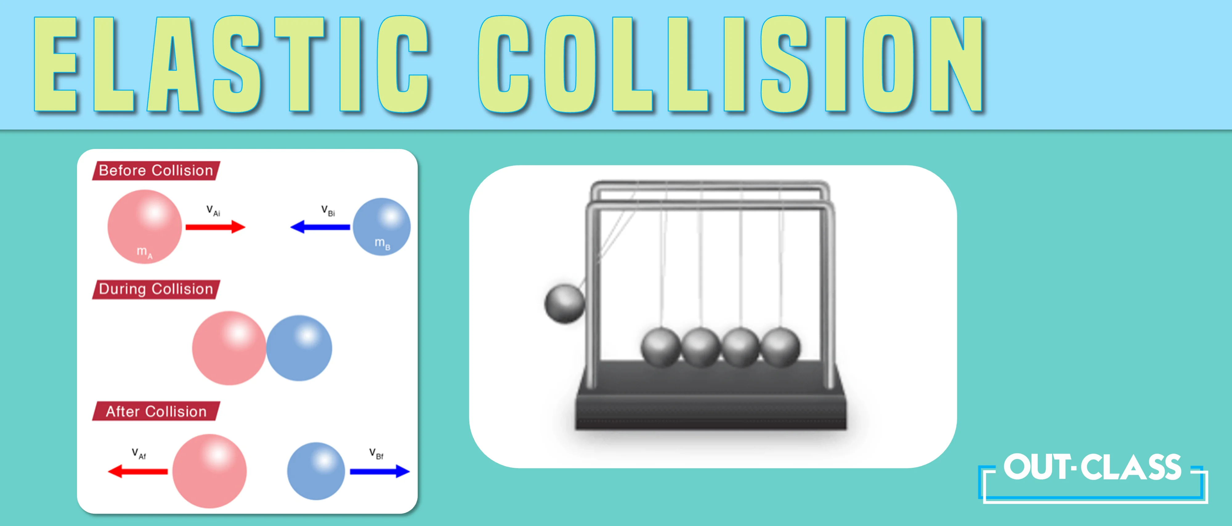It shows inelastic collision vs elastic collision with elastic collision examples. This occurs when to try to determine if a collision is elastic or inelastic.