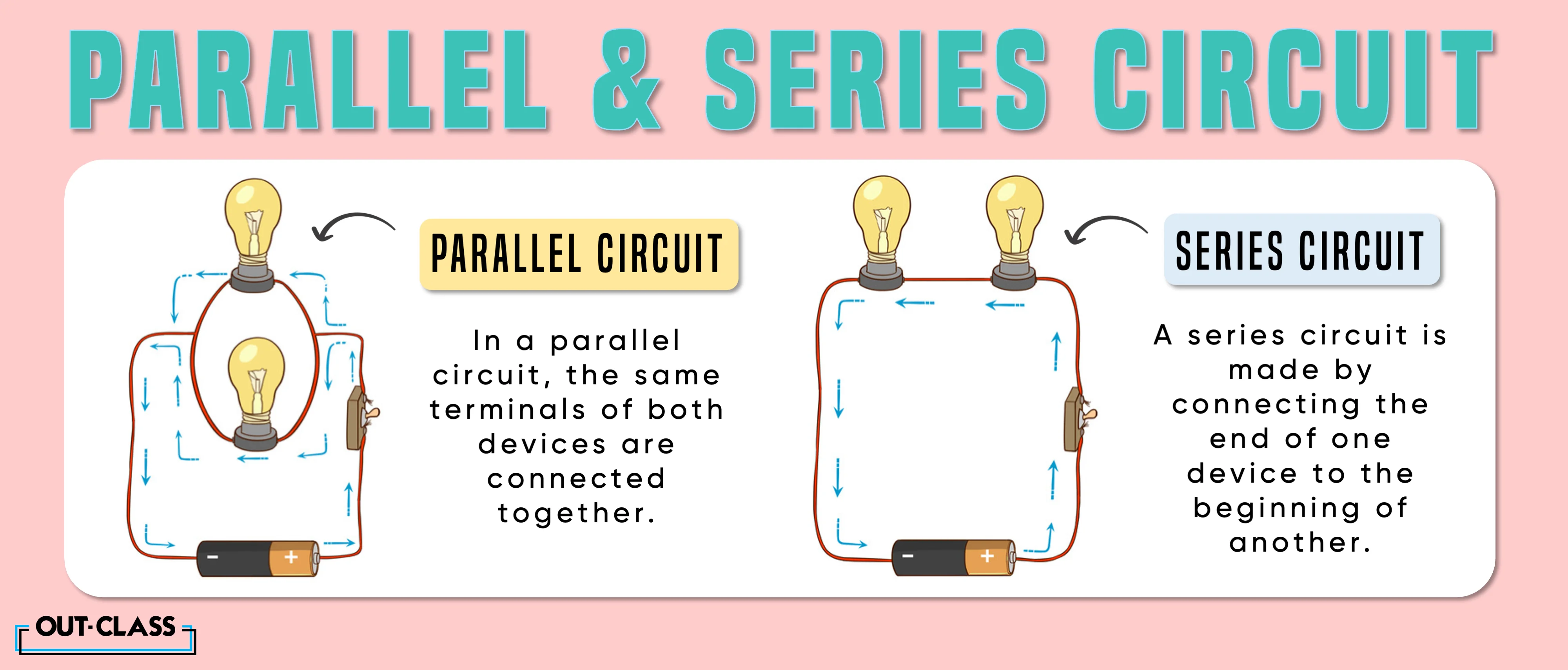It shows the difference between parallel and series circuit with proper examples of how to solve parallel and series circuits and the ohm's law that comes in O Level Physics.