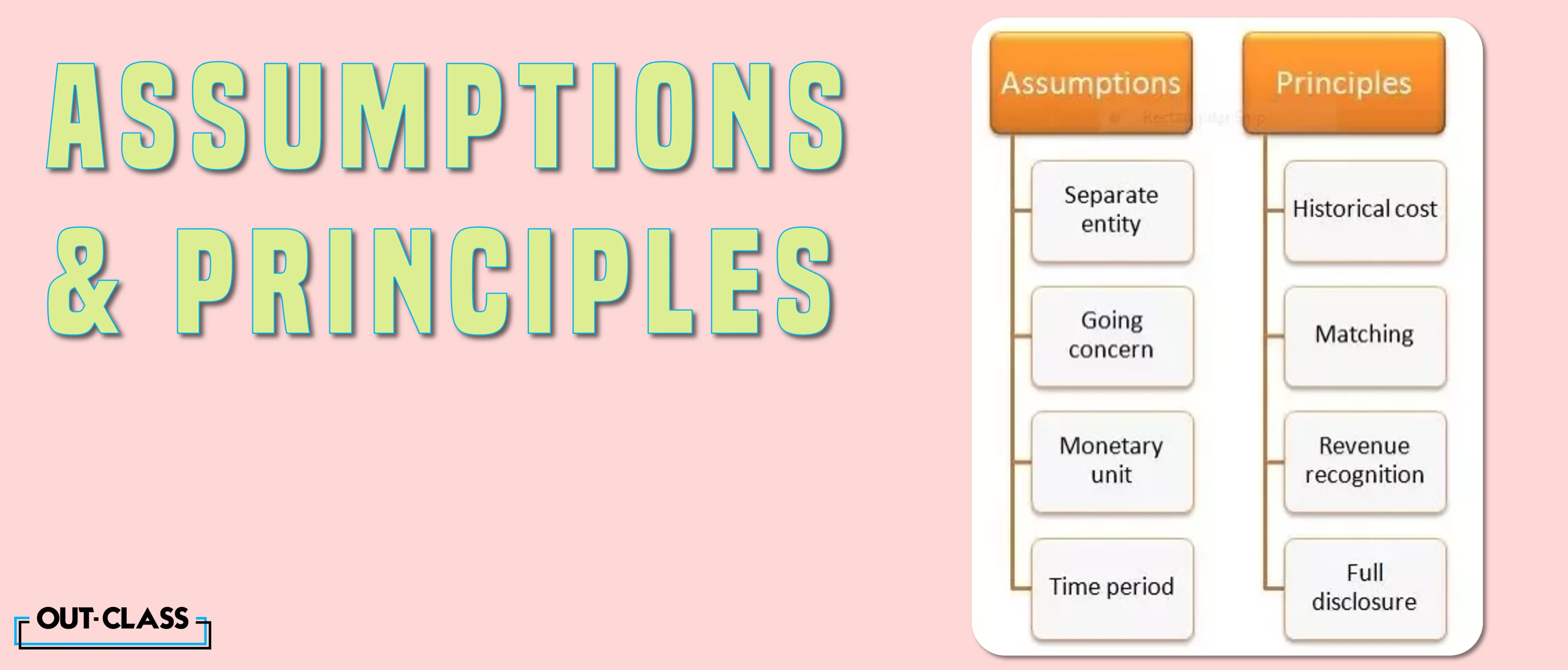 There are about 11 basic accounting concept principles and guidelines. starting with the business entity concept.