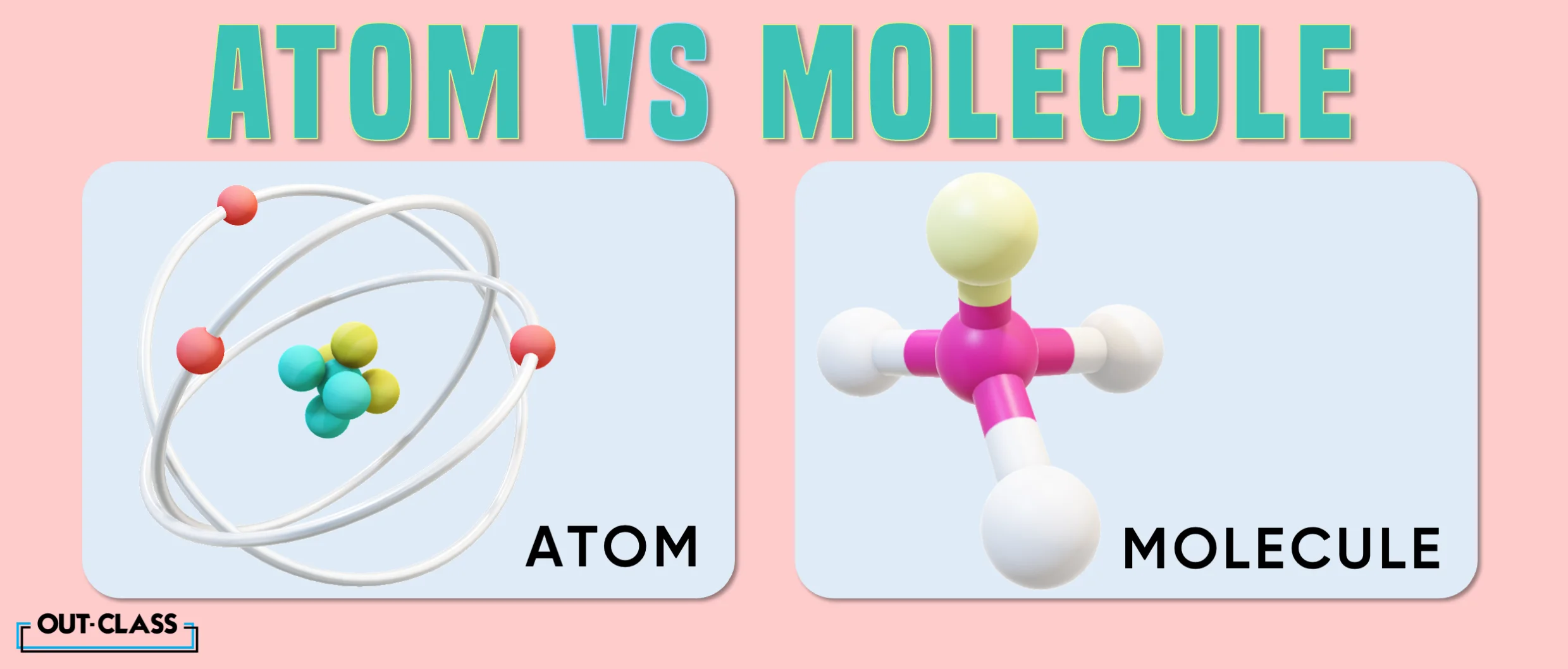 the image illustrates what is the difference between an atom and a molecule